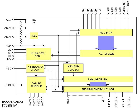 Front PCB