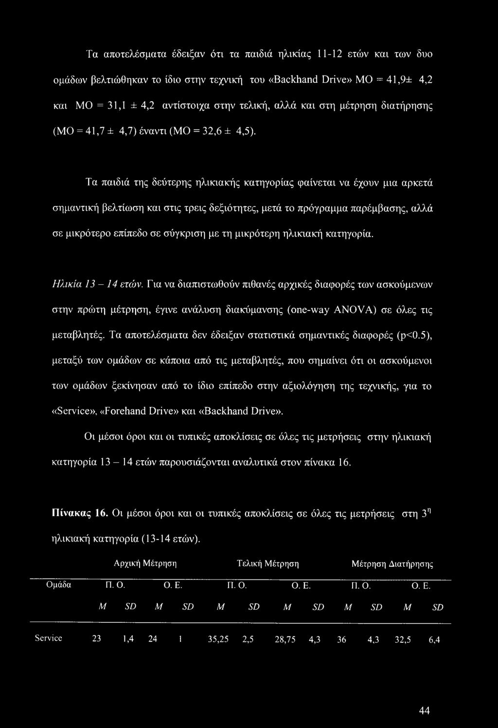 Τα παιδιά της δεύτερης ηλικιακής κατηγορίας φαίνεται να έχουν μια αρκετά σημαντική βελτίωση και στις τρεις δεξιότητες, μετά το πρόγραμμα παρέμβασης, αλλά σε μικρότερο επίπεδο σε σύγκριση με τη