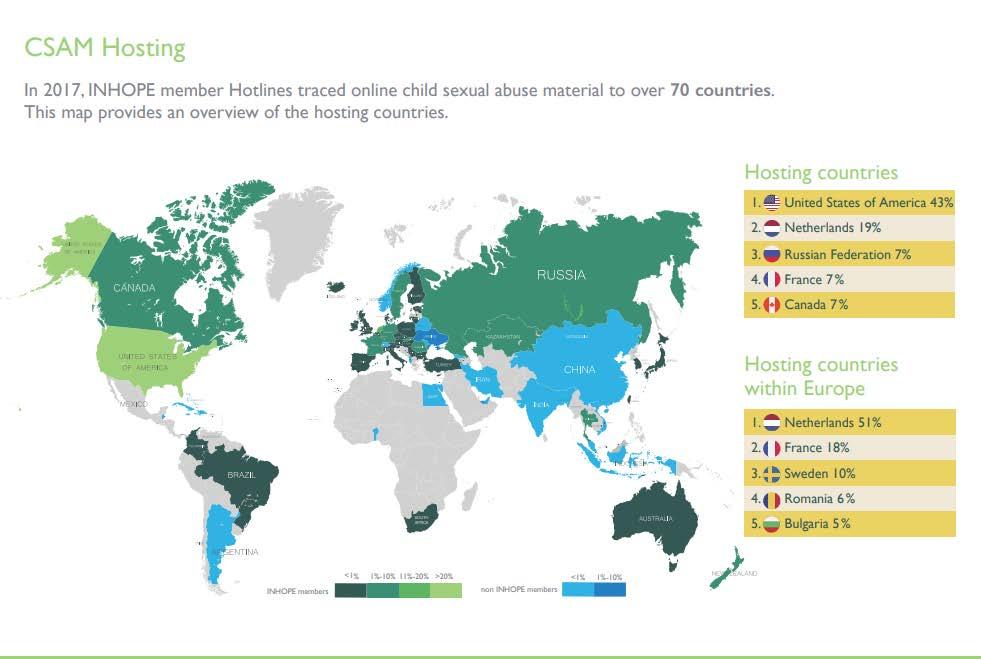 6 Πηγή: INHOPE ANNUAL REPORT 2017 Μόνο κατά τη διάρκεια του 2017 259.000 εικόνες και βίντεο παιδικής κακοποίησης απομακρύνθηκαν από το διαδίκτυο.