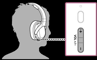 4 Ενεργοποιήστε τα ακουστικά, φορέστε τα και ρυθμίσετε την ένταση. Σημείωση Χρησιμοποιήστε τα ακουστικά εντός του εύρους μετάδοσης του σήματος μετάδοσης.