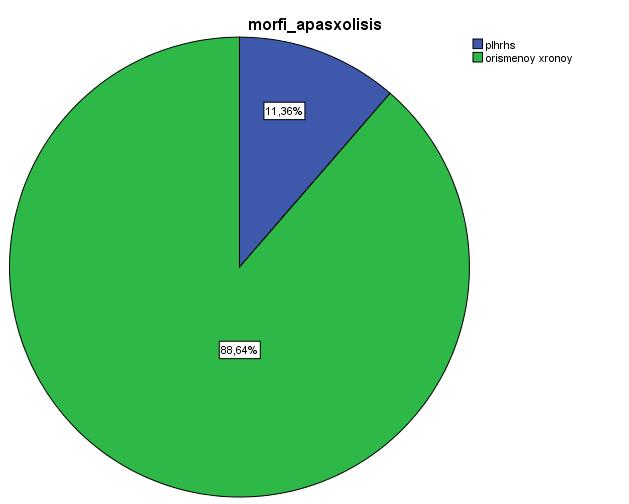 Γηάγξακκα 6 Μνξθή απαζρφιεζεο Ζ κνξθή απαζρφιεζεο ηνπ δείγκαηνο είλαη σο επί ην πιείζηνλ νξηζκέλνπ ρξφλνπ,
