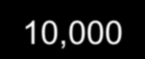 0* 1/ 10,000 Έλληνες εργαζόμενοι με