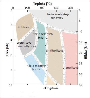 Umiestnenie vzorky v gumovej membráne do triaxiálnej komory..60 no bohatý výskyt týchto udalostí je lokalizovaný aj do Makaronézie, najmä na Azorské.