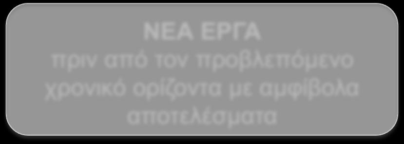 ΠΡΟΒΛΗΜΑΤΑ Τοπικές συµφορήσεις