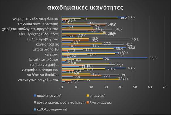 Ποσοστά των απαντήσεων στην ερώτηση: Πόσο σημαντικές θεωρείτε κάθε μία από τις παρακάτω