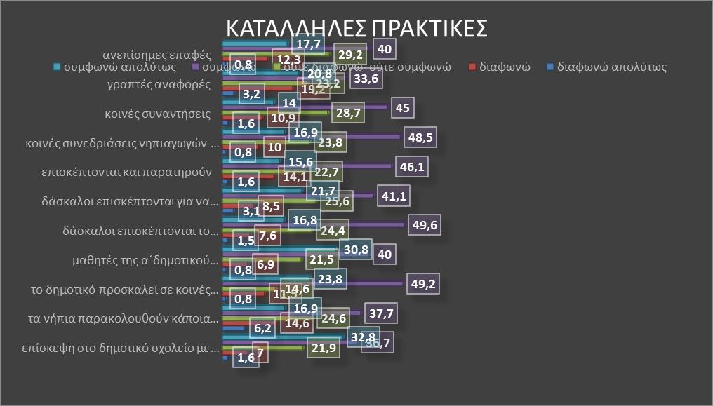 Ποσοστά των απαντήσεων στην ερώτηση: Παρακαλώ σημειώστε