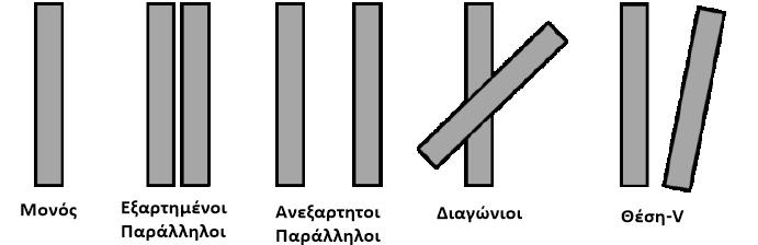 Διάταξη Διαδρόμων Θεωρητική χωρητικότητα (Μετακινήσεις /ώρα) Θεωρητική χωρητικότητα (Μετακινήσεις /έτος) Πρακτική χωρητικότητα (Μετακινήσεις /ώρα) Πρακτική χωρητικότητα (Μετακινήσεις /έτος) Μονός 55
