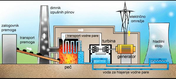 Učenci naj samostojno oblikujejo čim-tem stavke v povezavi z mlinčkom. Učenci opazujejo vrtenje mlinčka in odklon kazalcev na merilnikih.