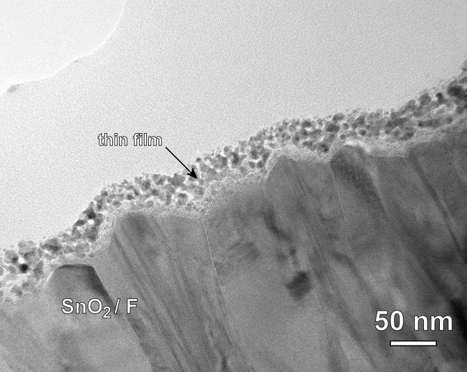 Elektrokromne tanke plasti sinteza sola (sol-gel postopek) nanos tankih plasti na podlago določitev temperature termične obdelave tankih