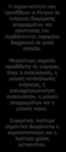 Ενέργειες για προστασία του περιβάλλοντος - σημαντικότητα Διαχρονική σύγκριση Ερ.