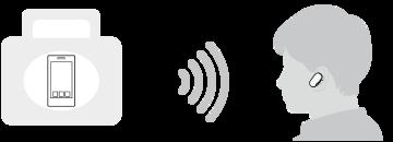 Čo môžete vykonávať s funkciou BLUETOOTH Prehrávač používa bezdrôtovú technológiu Bluetooth.