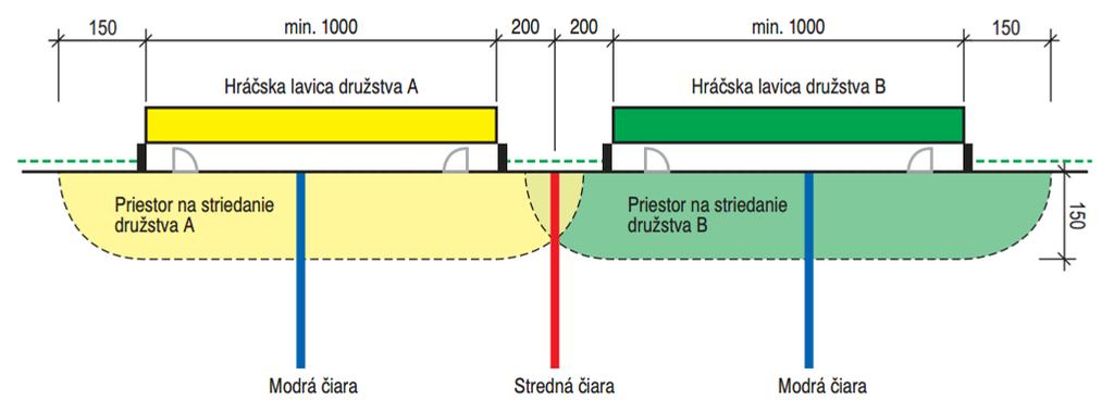 5600 cm až 6100 cm šírka =2600 cm až 3000 cm -HRÁČSKE