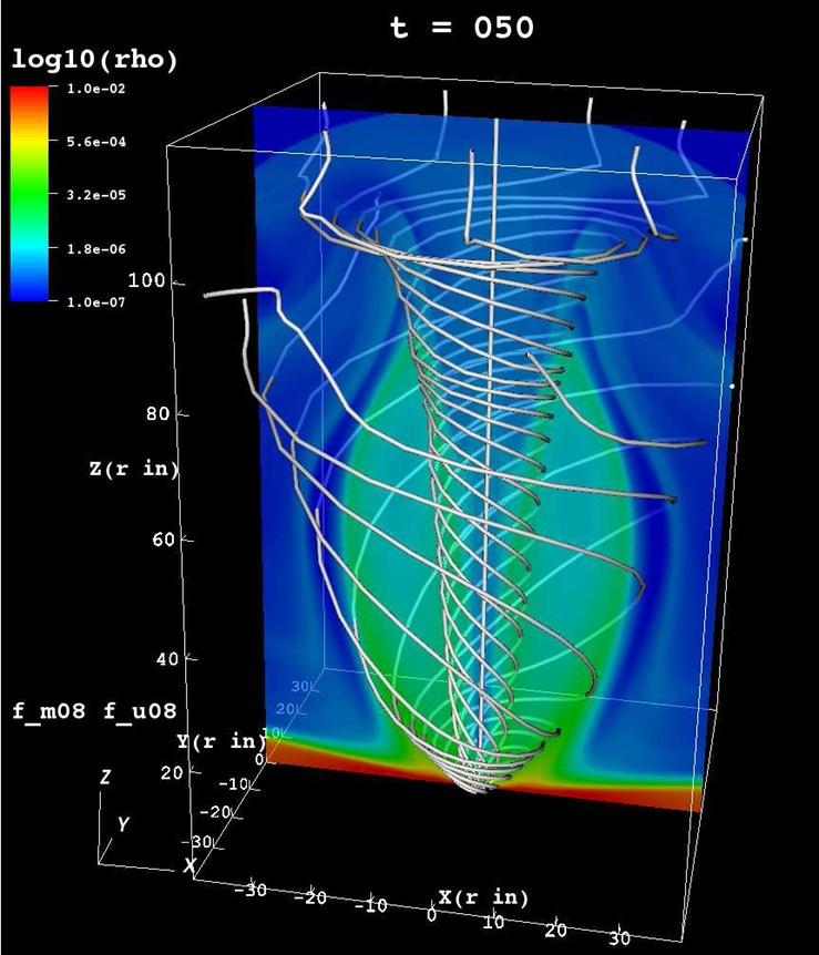 PLUTO MHD Code -- Λογισμικό Μαγνητο-υδροδυναμικής για μελέτη της δυναμικής κίνησης αερίων.