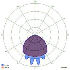 GR-938/30L,GR-935/30L, GR-939/30L, GR-926/30L, GR-936/30L, GR-926/30L/24V GR-938/4P, GR-939/4P, GR-935/4P,