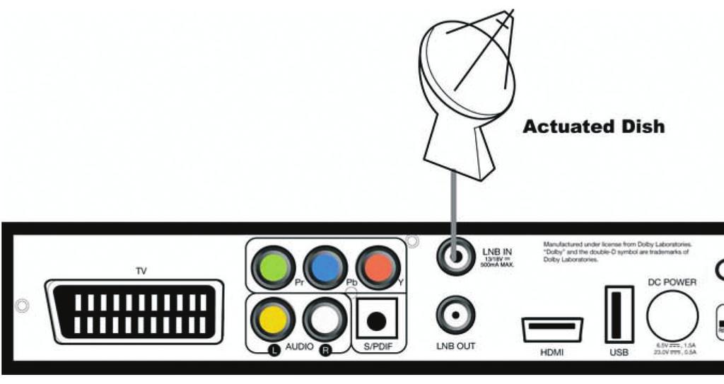 výstup SCART do vstupu SCART a AUDIO L/R do vstupu