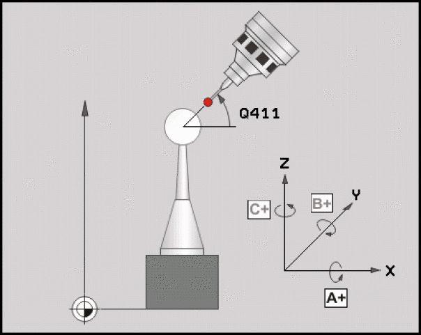 17 Cykly snímacieho systému: Automatické premeranie kinematiky 17.5 KOMPENZÁCIA PREDVOĽBY (cyklus 452, DIN/ISO: G452, voliteľne) 17.