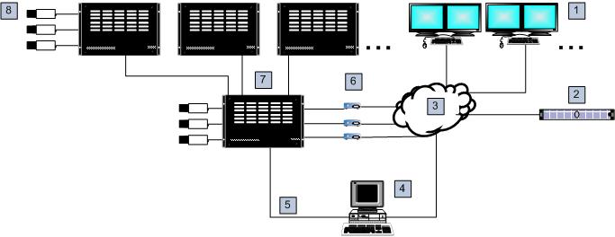 78 el Υποστηριζόμενο υλικό Bosch Video Management System Σελίδα Μεταγωγείς μητρώου, σελίδα 248 Για λεπτομερείς πληροφορίες σχετικά με τις διαθέσιμες οδηγίες βήμα-προς-βήμα, ακολουθήστε τις παρακάτω