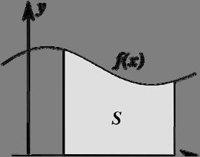 Zápis druhej derivácie:. Pozor: výraz df / dx nepredstavuje podiel a číslo nepredstavuje druhú mocninu, ale naznačuje druhú deriváciu vo výraze d f / dx.