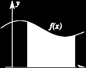 Záver: Derivácia funkcie je vlastne rozdiel jej funkčných hodnôt v rozsahu určenej premennej. Graficky predstavuje smernicu krivky v danom bode.