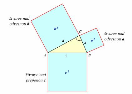 Obsah trojuholníka (S) Pre výpočet obsahu všeobecného trojuholníka a, b, c strany trojuholníka S = a. v a = b. v b = c.