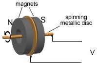 paradoks): Kui keerutada magnetit, aga ketas seisab paigal, siis pinget ei teki.