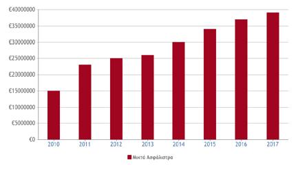 Ιδιώτες Η BROKINS το 1990, επέκτεινε τις δραστηριότητές της και στον χώρο της ασφάλισης ιδιωτών, φτάνοντας σήμερα 240.