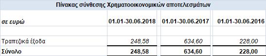 Άλλα έξοδα Τα έκτακτα και ανόργανα έξοδα/έσοδα, που λογίσθηκαν στις συνημμένες οικονομικές καταστάσεις αναλύονται ως εξής: 11.