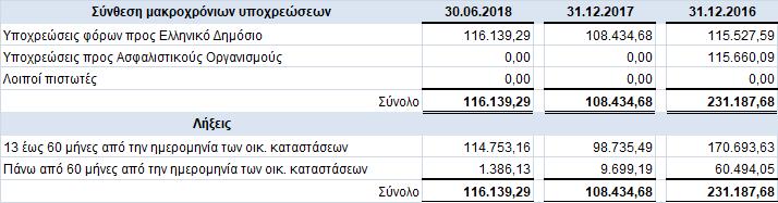 ρύθμιση του Υπουργείου Οικονομικών για