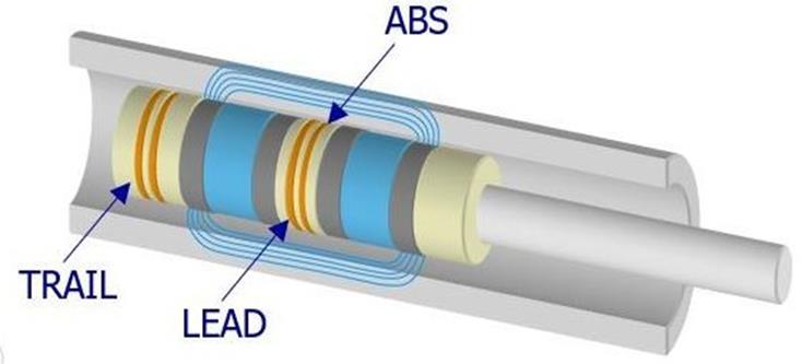 [3] Εικόνα 2-7 : Διαφορικό πηνίο (Olympus NDT-Tube Testing Help Center v1.