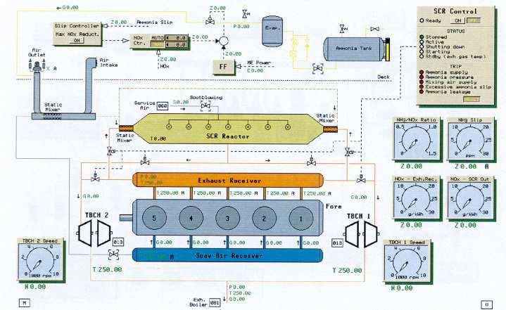 TURBOCHARGER SYSTEM ME CATALYTIC REDUCTION