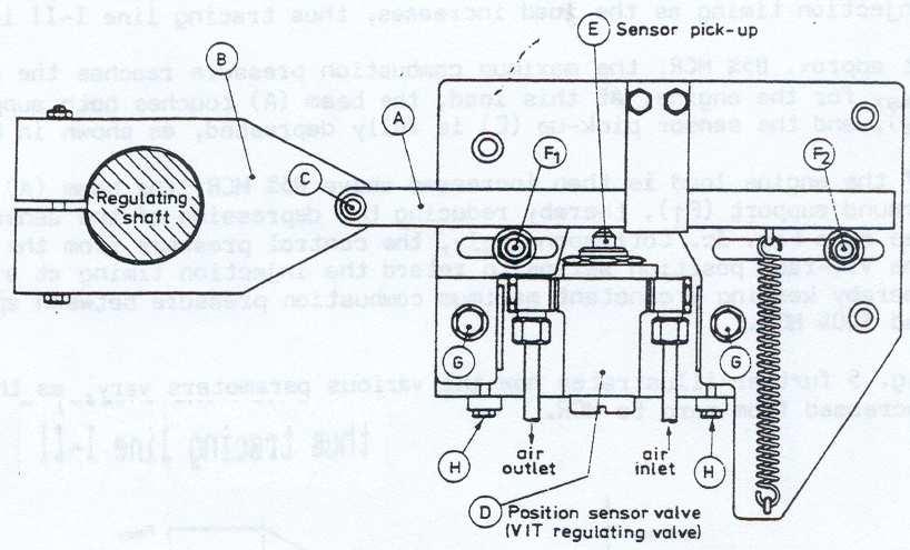 VIT VARIABLE INJECTION SYSTEM Εξαγωγή καυσίµου Κύριοςεκχυτήρας, πνευµατικά ή ηλεκτρονικά