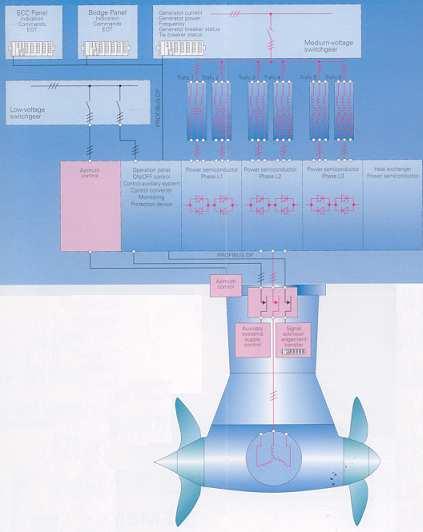 BRACING Η RELIEF VALVE ανοίγει και