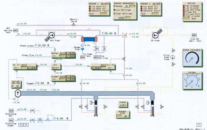 PLANT OIL