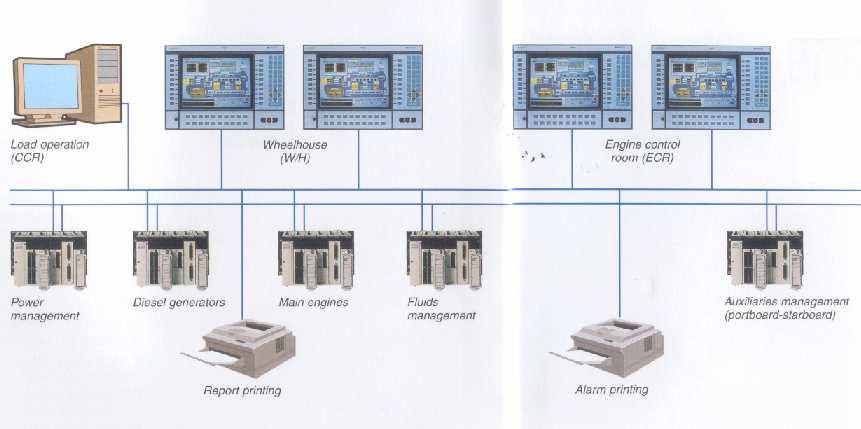 SHIP NET 45