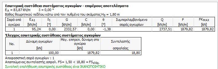 ΜΕΤΑΤΟΠΙΣΗ ΤΗΣ ΚΑΤΑΣΚΕΥΗΣ ΚΑΙ