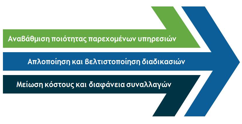 Advancing Digital Signatures