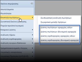 ιεραρχία) Δείκτες κερδοφορίας ιεραρχίας ειδών Δείκτες πωλήσεων (δυναμική ιεραρχία) που εμφανίζουν στοιχεία πωλήσεων