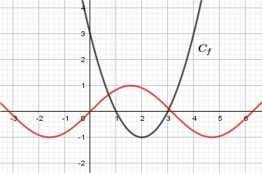 Λύσεις Θέμα Α Α1. α) Ψ β) Θεωρούμε τις συναρτήσεις: Παρατηρούμε ότι για 1 είναι, δηλαδή g 0 g 0 e 0 συναρτήσεις,g να είναι ίση με το 0 για κάθε. Α. α) Λ β) Λ γ) Σ δ) Σ ε) i. Λ ii. Λ, 1 0, 1 και g.