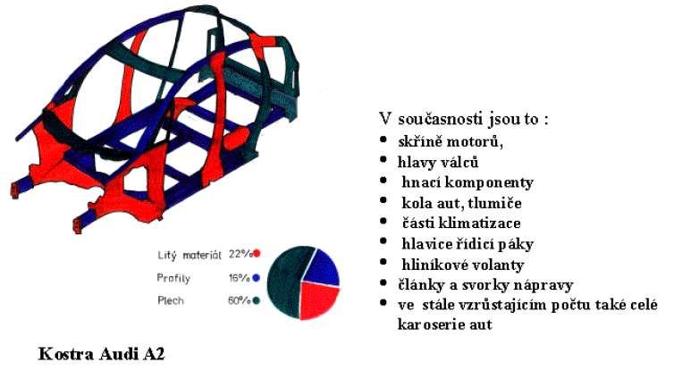 podielom Al: Audi A8, BMW,