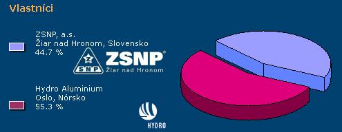 Zlievarenské