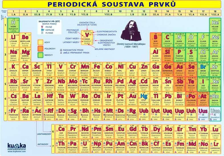Zaradenie prvkov do periodického systému, ktoré rešpektuje periodicitu vlastnosti a elektrónovú
