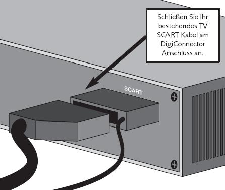 Vaš obstoječi Schließen Sie Ihr SCART-kabel bestehendes TV televizorja priključite SCART Kabel am na priključek DigiConnector DigiConnector-ja. Anschluss an.
