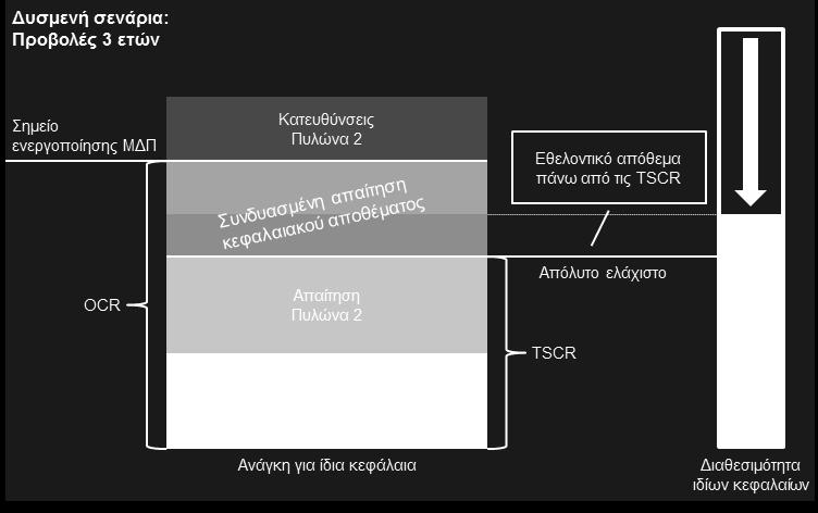 καθοριζόμενα στοιχεία.