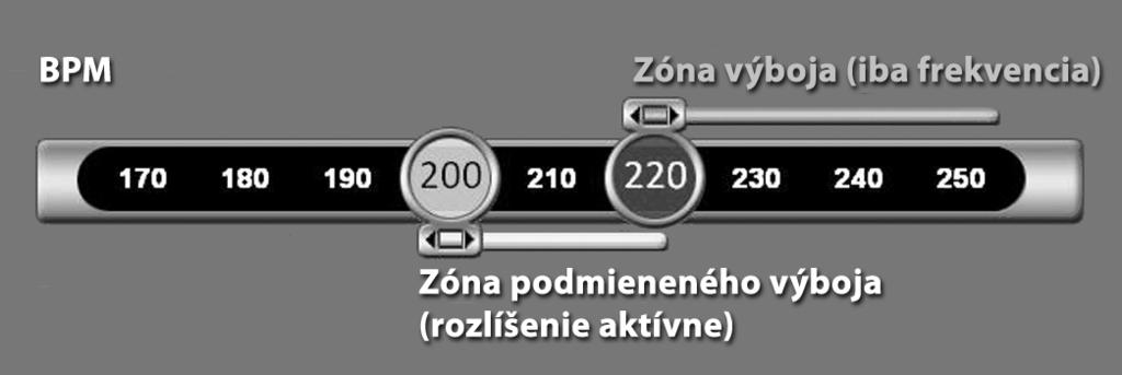 Grafické zobrazenie použitia funkcií Shock Zone (Zóna výboja) a Conditional Shock Zone (Zóna podmieneného výboja) sú zobrazené na Obrázok 5 Diagram detekcie frekvencie zóny výboja na strane 25: