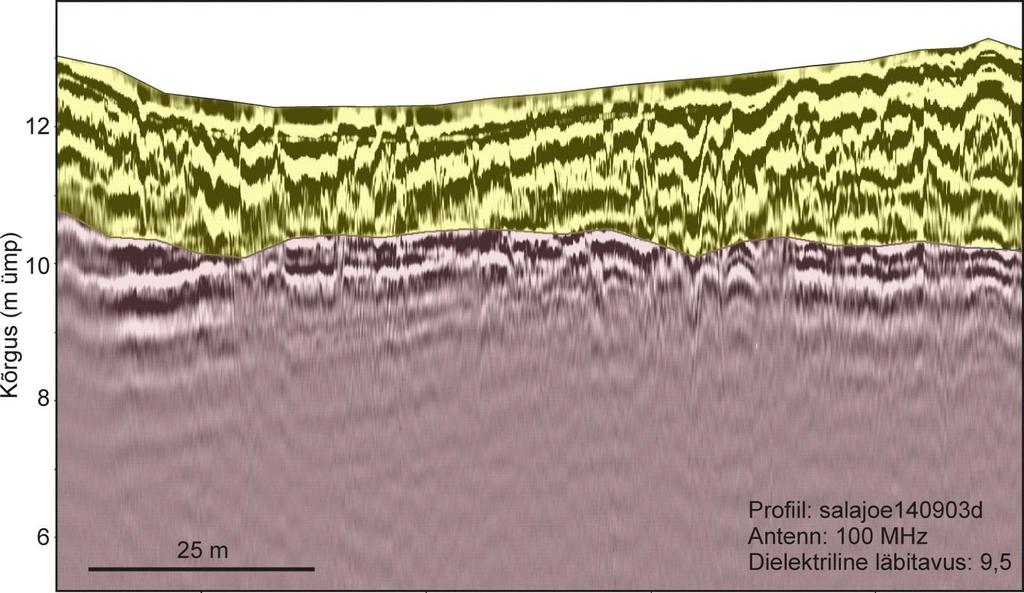 Interpreteeritud väljavõte profiilil salajoe140903d koostatud läbilõikest. Kollased toonid markeerivad pinnakatet, punakad aluspõhja lubjakive.