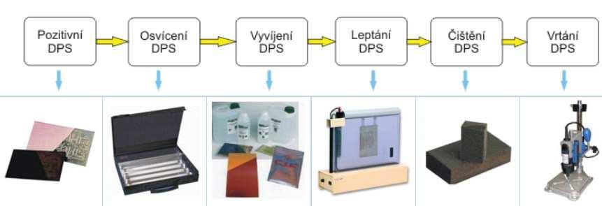 SLOVENSKÁ TECHNICKÁ UNIVERZITA V BRATISLAVE FAKULTA ELEKTROTECHNIKY A