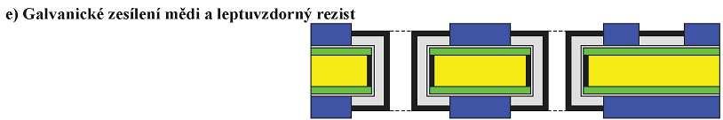 Na miestach nechránených fotorezistom sa vykoná galvanické zosilnenie medi a nanesie sa leptaniavzdorný rezist.