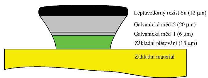 Na obrázku nie je podleptanie znázornené. V tomto okamihu je doska pripravená na testovanie.