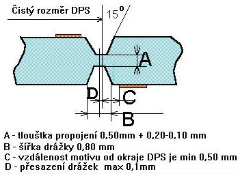 Strihanie sa vykonáva podľa špeciálnych ostrihových značiek alebo menej presne podľa orámovania obrysu plošného spoja.