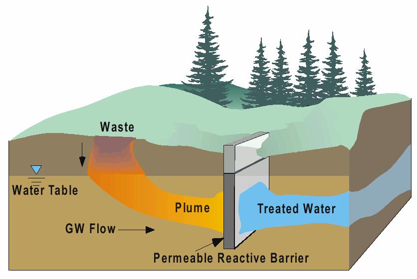 Realizácia stien Geo chemik Hydro geológ Mikro biológ